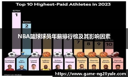NBA篮球球员年薪排行榜及其影响因素